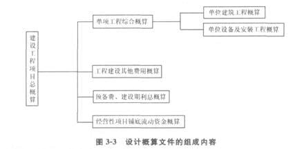 建设工程项目设计概算 全过程造价控制的关键教材解读